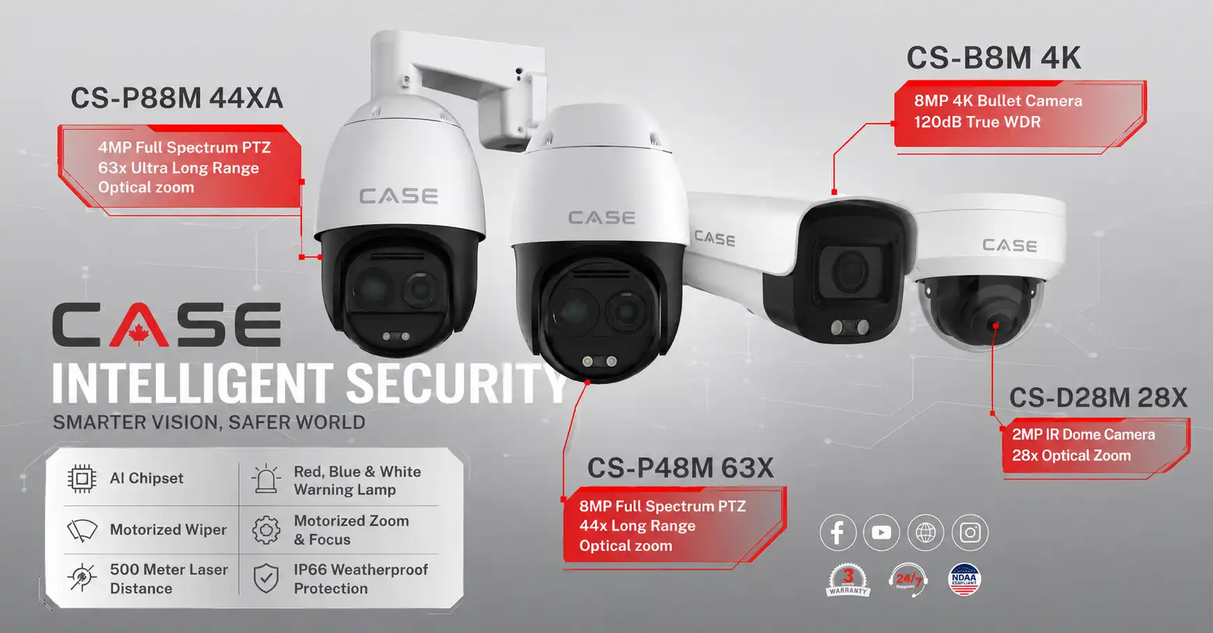 H.265 vs H.264: Why Video Compression Matters for Your CCTV Storage